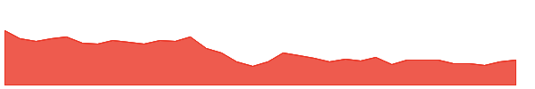 STLA 1y chart
