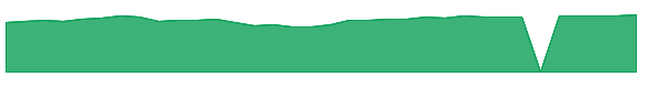 STMGX 1y chart