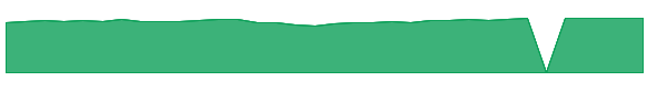 STNC 1y chart