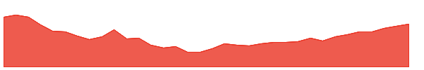 STNG 1y chart