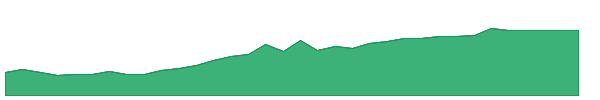 STPZ 1y chart