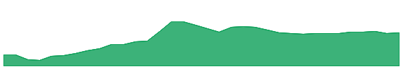 STRF 1y chart