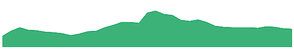 STRK 1y chart