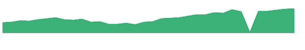 STRL 1y chart
