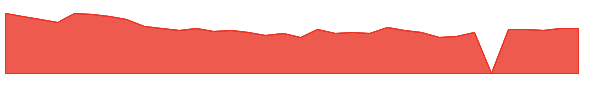 STRS 1y chart