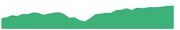 STRV 1y chart