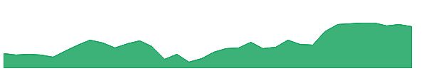 STXS 1y chart
