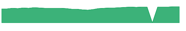 SUSL 1y chart