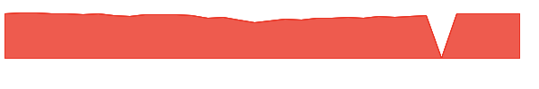 SVFYX 1y chart