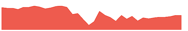 SVOL 1y chart