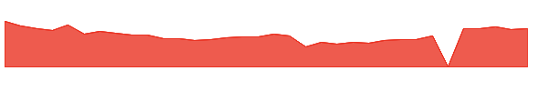 SVRA 1y chart