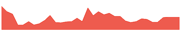 SVREW 1y chart