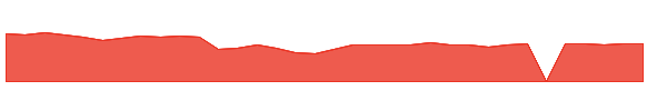 SWKS 1y chart
