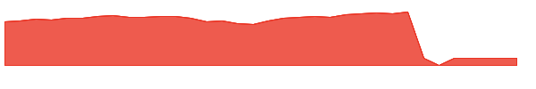SWLGX 1y chart