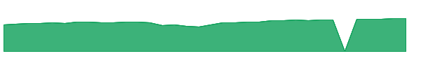 SWLSX 1y chart