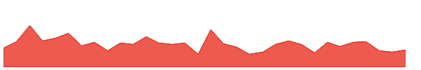 SWVLW 1y chart