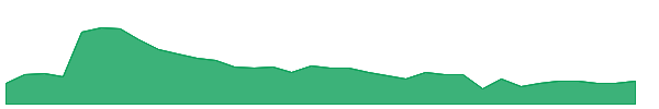 SXC 1y chart