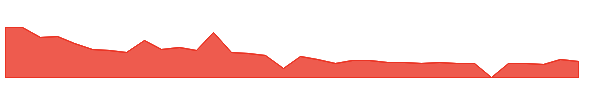SXTC 1y chart