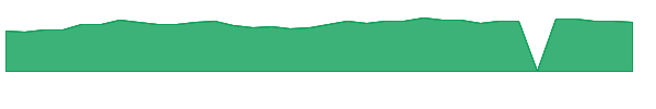 SYBT 1y chart