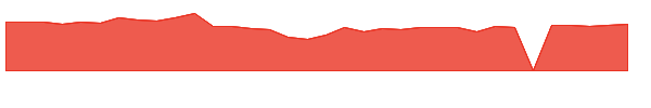 SYNA 1y chart