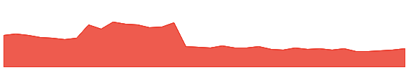 SYNX 1y chart