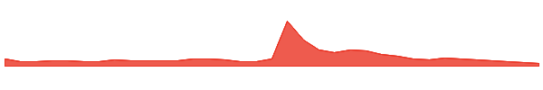 SYTAW 1y chart