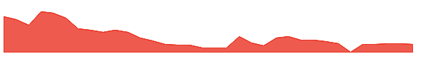 SYTA 1y chart
