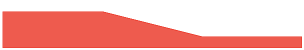 SYZ 1y chart