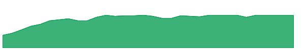 SZZL 1y chart