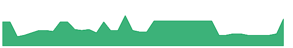 TACH 1y chart