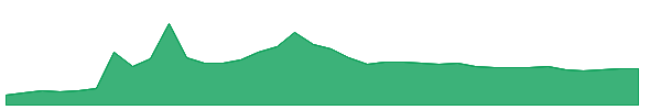 TACOU 1y chart