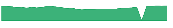 TACT 1y chart