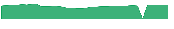TADAX 1y chart