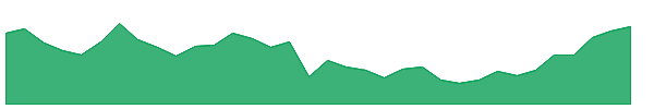 TAFL 1y chart
