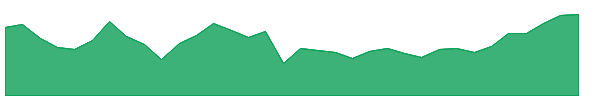 TAFM 1y chart