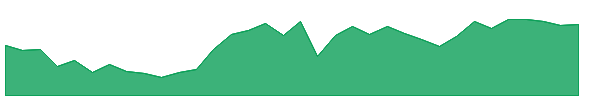 TAK 1y chart