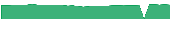 TAMVX 1y chart