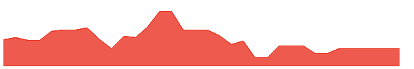 TAP-A 1y chart
