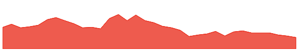 TAP 1y chart