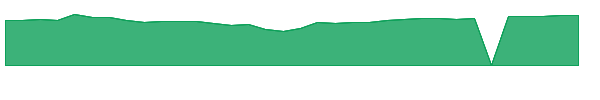 TARKX 1y chart