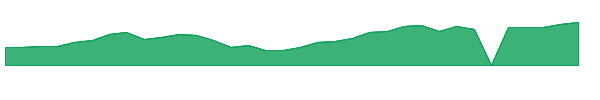 TARK 1y chart