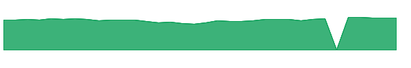 TASCX 1y chart