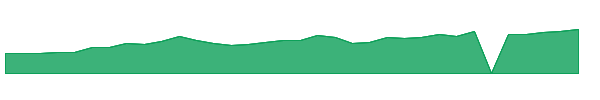 TATT 1y chart
