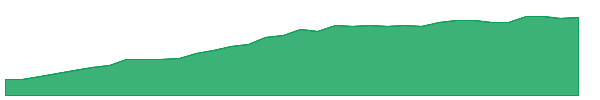 TAVI 1y chart