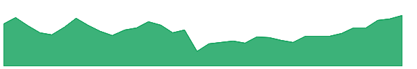 TAXF 1y chart