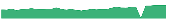 TBBK 1y chart