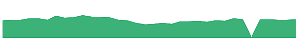 TBCH 1y chart