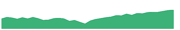 TBFC 1y chart