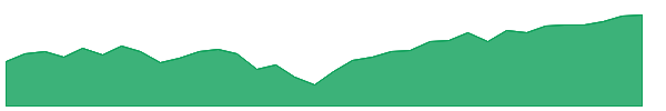 TBFG 1y chart