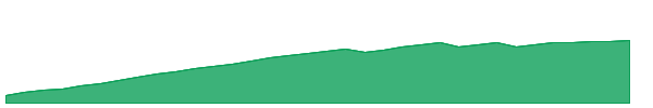 TBLL 1y chart